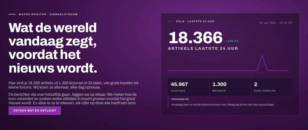 De Macro Monitor met het aantal gelezen artikels van de laatste vierentwintig uur.